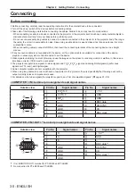 Preview for 30 page of Panasonic PT-LW330 Operating Instructions Manual