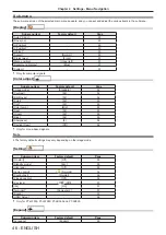 Preview for 46 page of Panasonic PT-LW330 Operating Instructions Manual