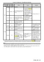 Preview for 85 page of Panasonic PT-LW330 Operating Instructions Manual