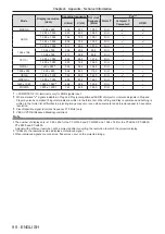 Preview for 98 page of Panasonic PT-LW330 Operating Instructions Manual