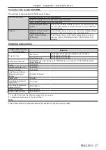 Preview for 27 page of Panasonic PT-RS11K Operating Instructions (Functional Manual)