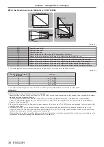 Preview for 38 page of Panasonic PT-RS11K Operating Instructions (Functional Manual)