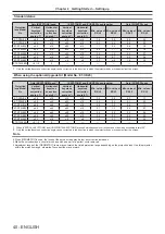 Preview for 40 page of Panasonic PT-RS11K Operating Instructions (Functional Manual)