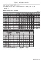 Preview for 41 page of Panasonic PT-RS11K Operating Instructions (Functional Manual)