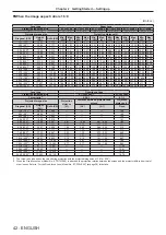 Preview for 42 page of Panasonic PT-RS11K Operating Instructions (Functional Manual)