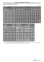 Preview for 43 page of Panasonic PT-RS11K Operating Instructions (Functional Manual)