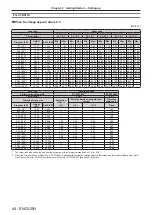 Preview for 44 page of Panasonic PT-RS11K Operating Instructions (Functional Manual)