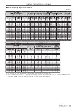 Preview for 45 page of Panasonic PT-RS11K Operating Instructions (Functional Manual)