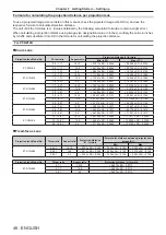 Preview for 46 page of Panasonic PT-RS11K Operating Instructions (Functional Manual)