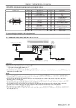 Preview for 51 page of Panasonic PT-RS11K Operating Instructions (Functional Manual)