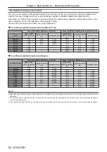 Preview for 62 page of Panasonic PT-RS11K Operating Instructions (Functional Manual)