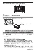 Preview for 71 page of Panasonic PT-RS11K Operating Instructions (Functional Manual)