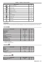 Preview for 81 page of Panasonic PT-RS11K Operating Instructions (Functional Manual)