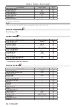 Preview for 82 page of Panasonic PT-RS11K Operating Instructions (Functional Manual)