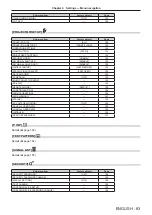 Preview for 83 page of Panasonic PT-RS11K Operating Instructions (Functional Manual)