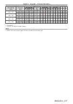 Предварительный просмотр 217 страницы Panasonic PT-RS11K Operating Instructions (Functional Manual)