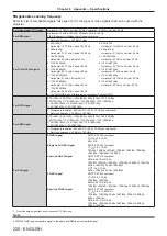 Предварительный просмотр 220 страницы Panasonic PT-RS11K Operating Instructions (Functional Manual)