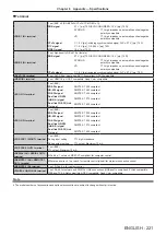 Предварительный просмотр 221 страницы Panasonic PT-RS11K Operating Instructions (Functional Manual)