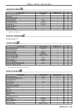 Preview for 89 page of Panasonic PT-RZ16K Operating Instructions Manual