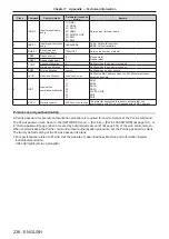 Preview for 236 page of Panasonic PT-RZ16K Operating Instructions Manual