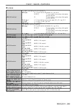 Предварительный просмотр 263 страницы Panasonic PT-RZ16K Operating Instructions Manual