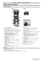 Предварительный просмотр 21 страницы Panasonic PT-RZ470EAW Operating Instructions Manual