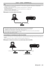 Предварительный просмотр 101 страницы Panasonic PT-RZ470EAW Operating Instructions Manual