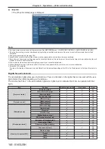 Предварительный просмотр 140 страницы Panasonic PT-RZ575 Operating	 Instruction