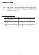 Preview for 16 page of Panasonic PT-TW230U Service Manual