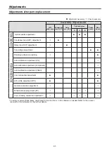 Preview for 31 page of Panasonic PT-TW230U Service Manual