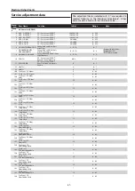 Preview for 41 page of Panasonic PT-TW230U Service Manual