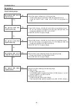 Preview for 64 page of Panasonic PT-TW230U Service Manual