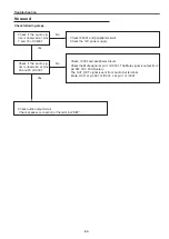 Preview for 65 page of Panasonic PT-TW230U Service Manual