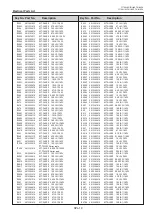 Preview for 89 page of Panasonic PT-TW230U Service Manual