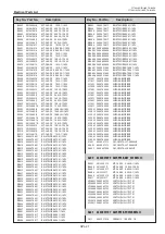 Preview for 91 page of Panasonic PT-TW230U Service Manual