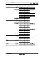 Preview for 8 page of Panasonic PT-TW230U Specification