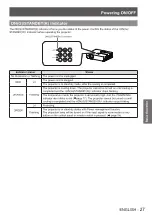 Preview for 27 page of Panasonic PT-VW440U Operating Instructions (Functional Manual)