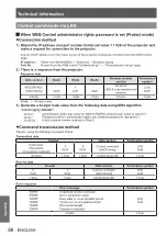 Preview for 86 page of Panasonic PT-VW440U Operating Instructions (Functional Manual)