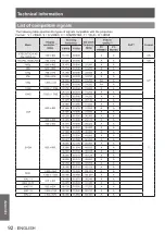 Preview for 92 page of Panasonic PT-VW440U Operating Instructions (Functional Manual)