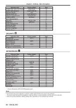 Предварительный просмотр 54 страницы Panasonic PT-VX605N Operating Instructions Manual