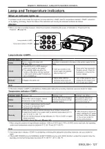 Предварительный просмотр 125 страницы Panasonic PT-VX605N Operating Instructions Manual