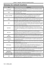 Предварительный просмотр 142 страницы Panasonic PT-VX605N Operating Instructions Manual