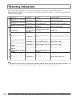 Preview for 74 page of Panasonic PT43LC14 - MULTI MEDIA DISPLAY Operating Instructions Manual