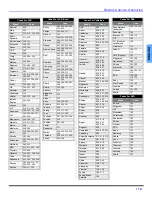 Preview for 19 page of Panasonic PT50DL54 - 50" DLP TV Operating Instructions Manual