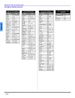 Preview for 20 page of Panasonic PT50DL54 - 50" DLP TV Operating Instructions Manual