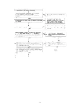 Preview for 34 page of Panasonic PTAE100U - LCD PROJECTOR Service Manual