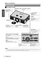 Preview for 12 page of Panasonic PTAE3000U - HOME THEATER LCD PROJECTOR Operating Instructions Manual