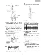 Preview for 19 page of Panasonic PTAX200U - LCD PROJECTOR Service Manual