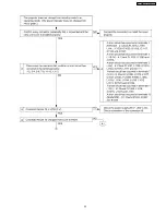 Preview for 33 page of Panasonic PTAX200U - LCD PROJECTOR Service Manual