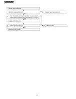 Preview for 40 page of Panasonic PTAX200U - LCD PROJECTOR Service Manual